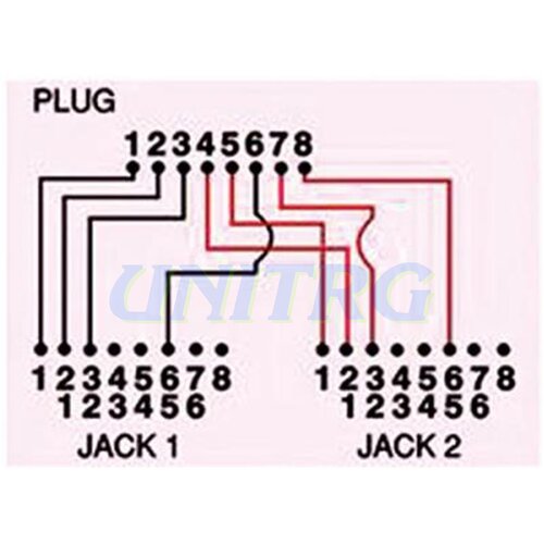  Splitter 2xNetwork RJ45 MŽŽ Cijene