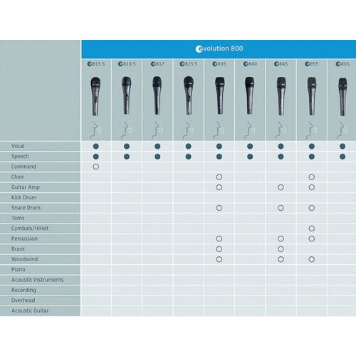 Sennheiser E 835 SET 3 kos (kardioidni) - - Audio-Kondric Slike