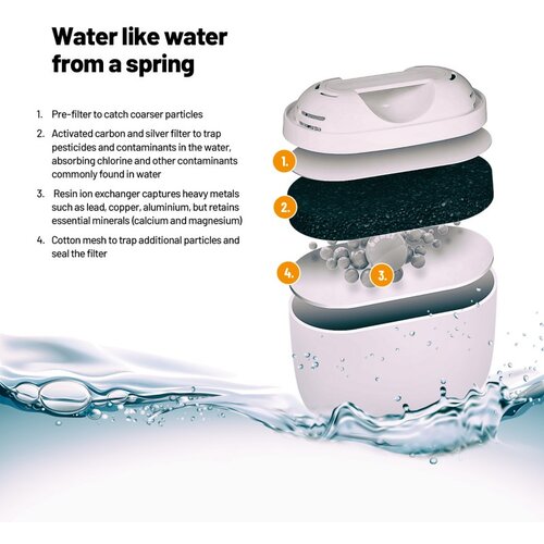 LAUBEN 32GW filter za vodu 32GW, 3/1 Slike