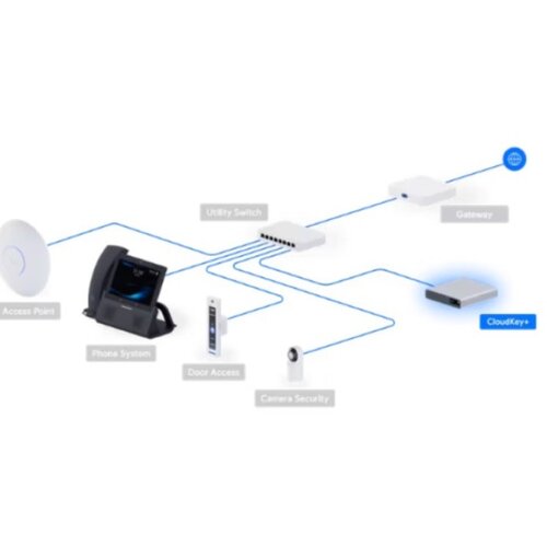 Ubiquiti UCK-G2-SSD UniFi CloudKey sa 1TB SSD Slike
