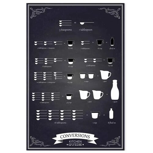  Slika - Kitchen Helper (1 Part) Vertical 40x60 Premium Print Slike