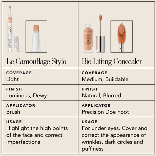 Chantecaille Bio Lifting Concealer korektor za posvjetljivanje lica sa srednjim stupnjem prekrivenosti Porcelain 8 ml Slike