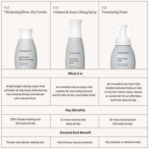 Living Proof Full pr&amp;scaron;ilo za volumen za volumen las 163 ml Slike