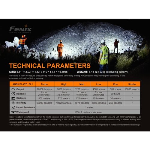 Fenix Light LR35R LED džepna svjetiljka pogon na punjivu bateriju 10000 lm 239 g Slike