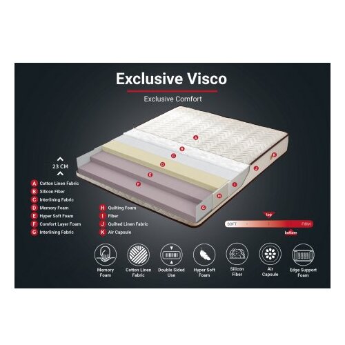 Hanah home dušek memory exclusive 90x190 cm Cene