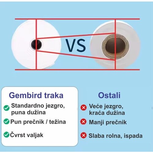  POS-TROL79-70mm Termo rolna 79x70mm, 5KOM, (60m, 53gsm BPA FREE) Slike