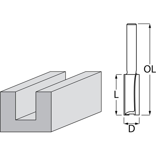 Makita dvorezno ravno glodalo za utore 10 mm, radna duljina 25,4 mm, drška 6 mm D-47466 Cene