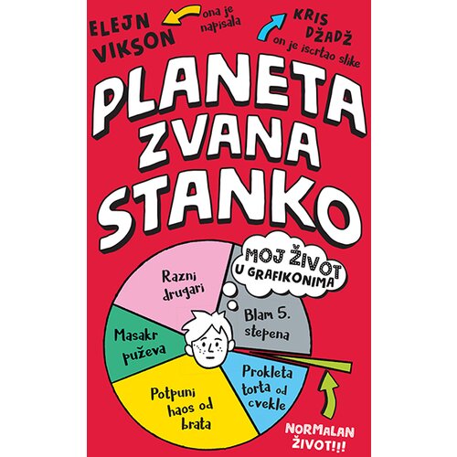 Laguna Elejn Vikson - Planeta zvana Stanko Slike