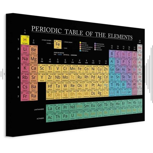  Slika - Mendeleev\'s Table (1 Part) Wide 120x80 Akustična Cene