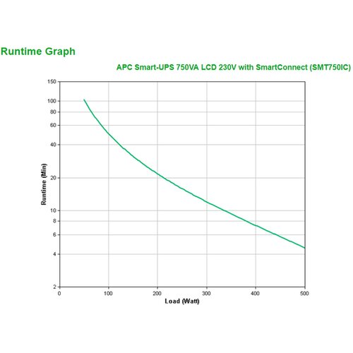 APC 750VA SMT750IC SmartConnect ups Slike