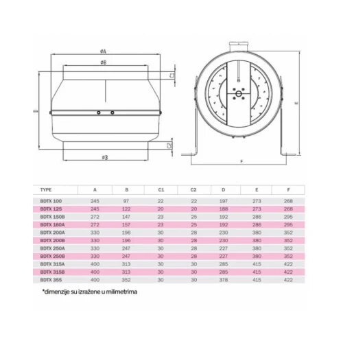  BVN-VENTILATOR BDTX 355-B AC(WK) Cene