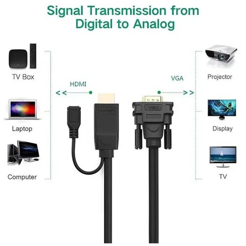 Ugreen HDMI na VGA konvertor Kabl 1,5m ( 30449 ) Slike