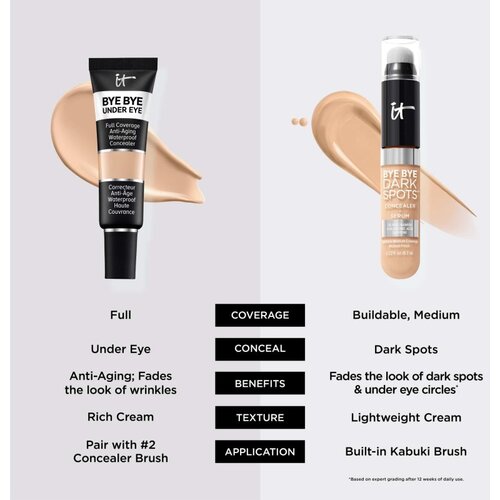 IT Cosmetics Bye Bye Dark Spots kremasti prekrivni korektor za ženske 33 Medium Neutral 7 ml Slike