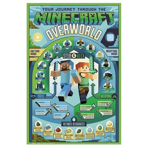 Pyramid MINECRAFT MAXI POSTER Cene