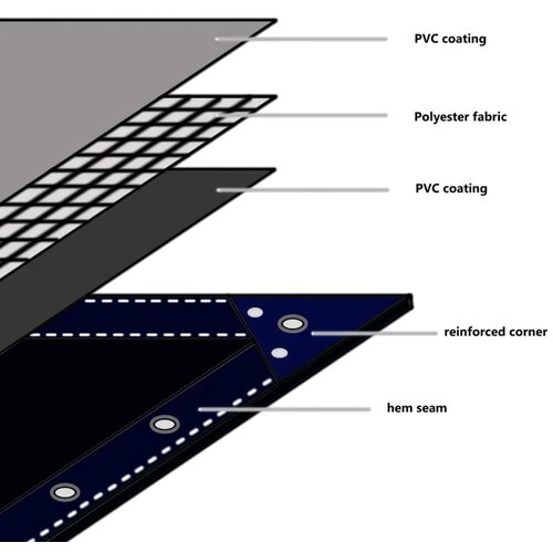  650g / m&amp;sup2; Narančasta 1,5 x 20 m Platno s PVC premazom Slike
