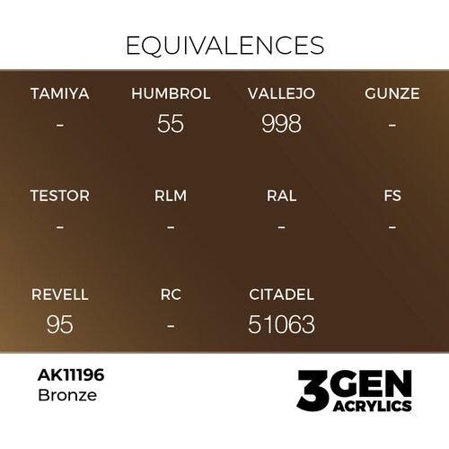 AK Interactive Bronze 17ml - 3rd Gen Akrilna Boja AK11196 Slike