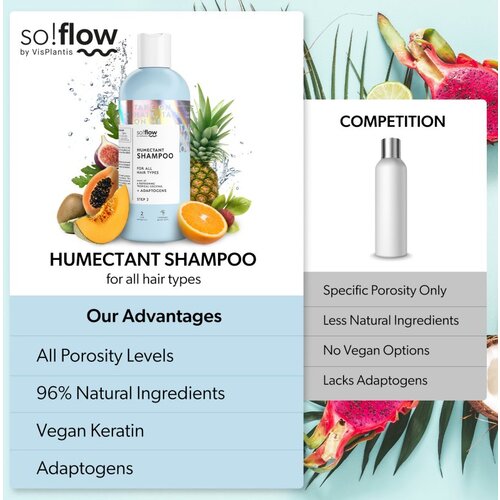 SoFlow Humectant Shampoo for All Hair Types hidratantni šampon za sve tipove kose 400 ml Cijene