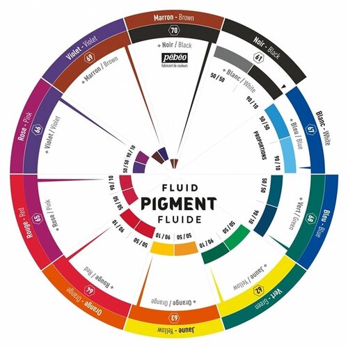 Krug boja Fluid Pigment Cijene