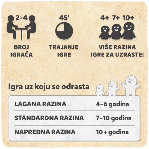 Čiri-biri bajka Osnovna igra Slike