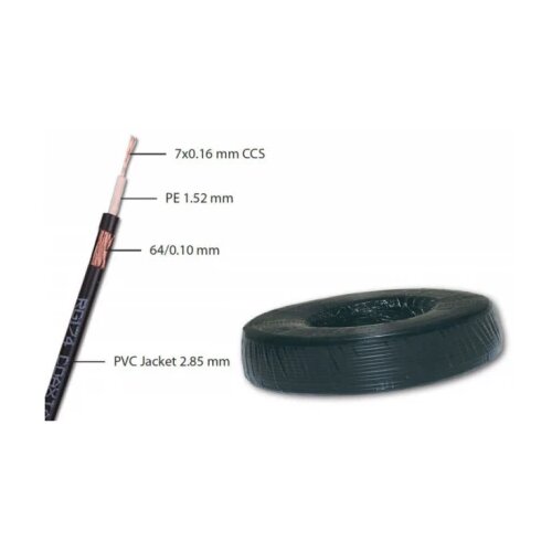 RG174+2X0.5CU * 100M star kabl za video nadzor (2916) Slike
