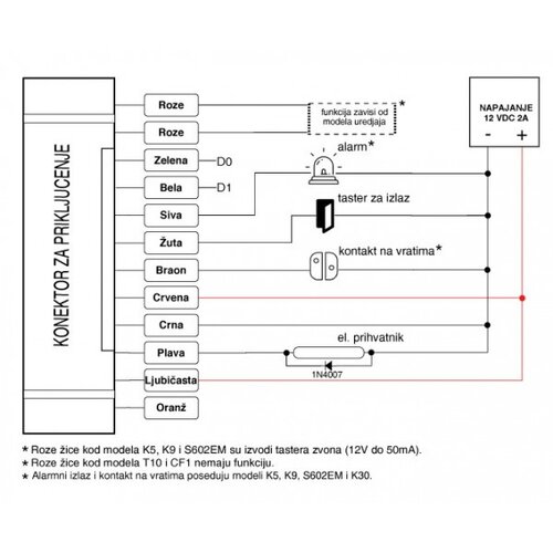 RFID čitač - bez tastature M3 Slike