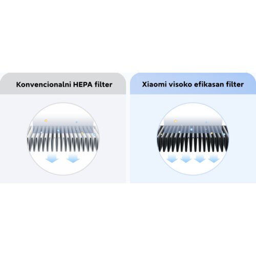 Xiaomi filtar za proči&amp;scaron;ćivač zraka Smart Air Purifier 4 Lite Filter Slike
