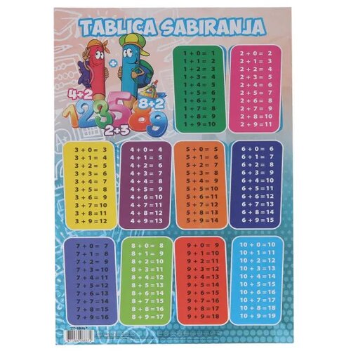 GATARIĆ Tablica sabiranja, A4 Cijene