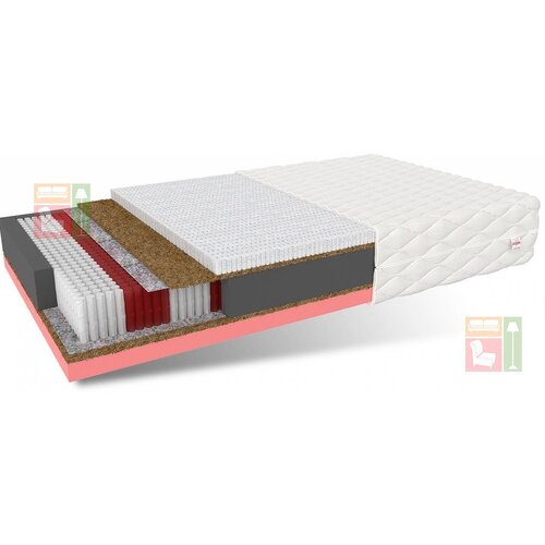 FDM Vzmetnica Sole - 200x200 cm Slike