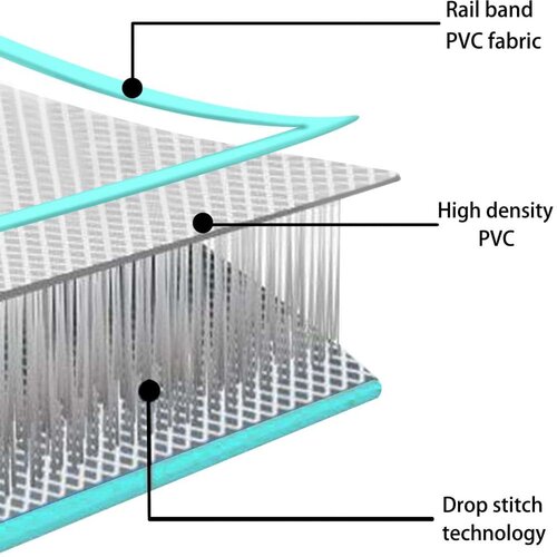  Strunjača na napuhavanje s crpkom 300 x 100 x 20 cm PVC zelena Slike