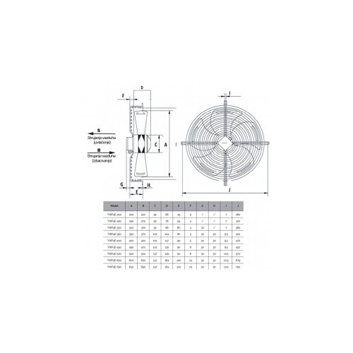  VENT.YWF4E-250 PREMENTE Slike