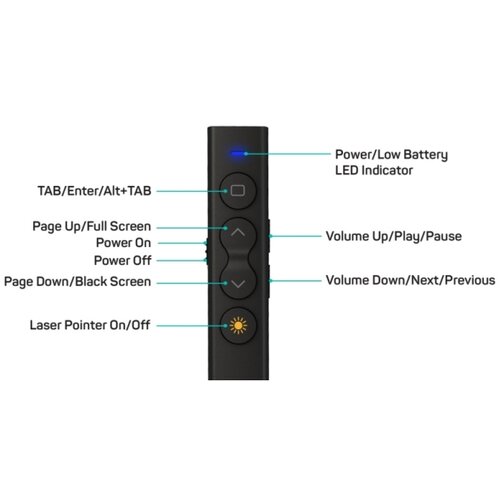 Connect IT CLP-2050-BK - Bežični prezenter sa laserskim pokazivačem 1xAAA Slike