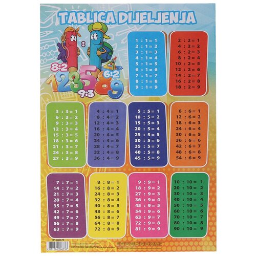 Tts Tablica dijeljenja 46x67cm Cijene