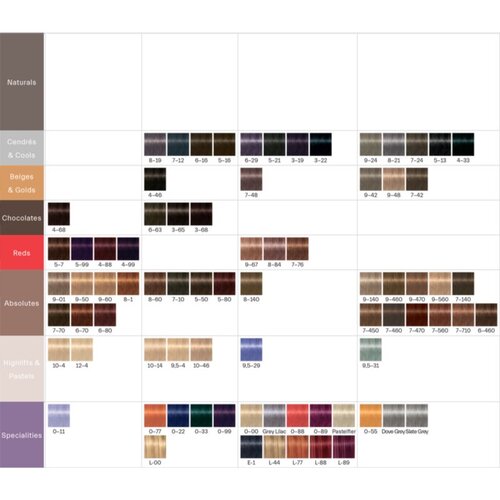 Schwarzkopf IGORA Royal boja za kosu nijansa 3-65 Dark Brown Chocolate Gold 60 ml Cijene
