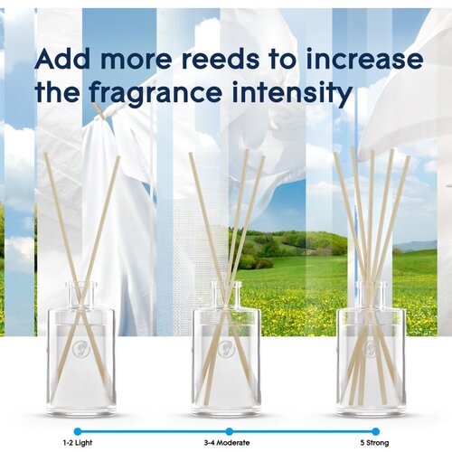Glade Pure Clean Linen difuzor 50 ml Slike