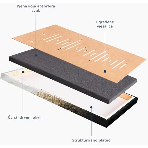  Slika - Sea Wind (1 Part) Vertical 20x30 Akustična Cene