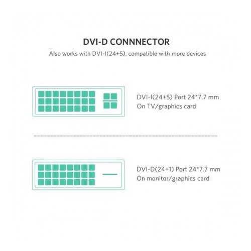 Ugreen HD106 HDMI na DVI kabl dvosmerni 2m Slike