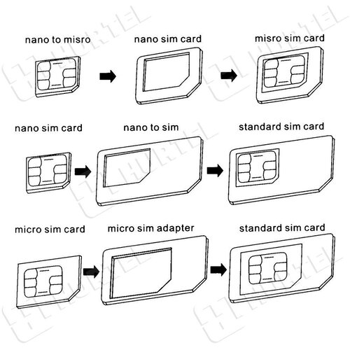  Set Nano Micro Sim adaptera -3u1 NOOSY Slike