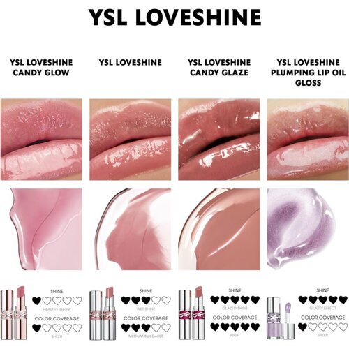Yves Saint Laurent Loveshine Candy Glaze vlažilni sijaj za ustnice za ženske 17 Strawberry Cloud 3.2 g Slike