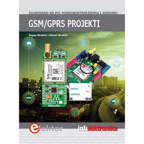 Agencija EHO Grupa autora - GSM/GRRS projekti Slike