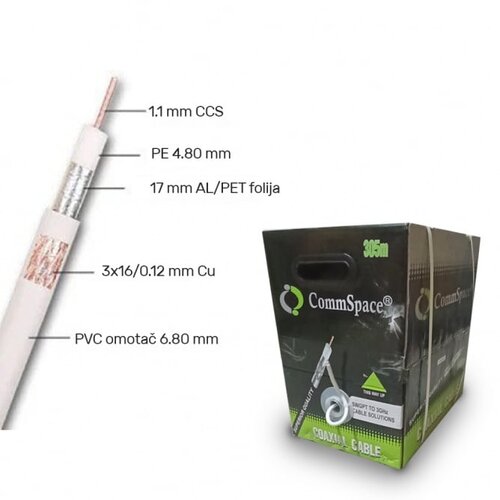 Bb Link koak kabl RG6 tri shild cu sq Cene