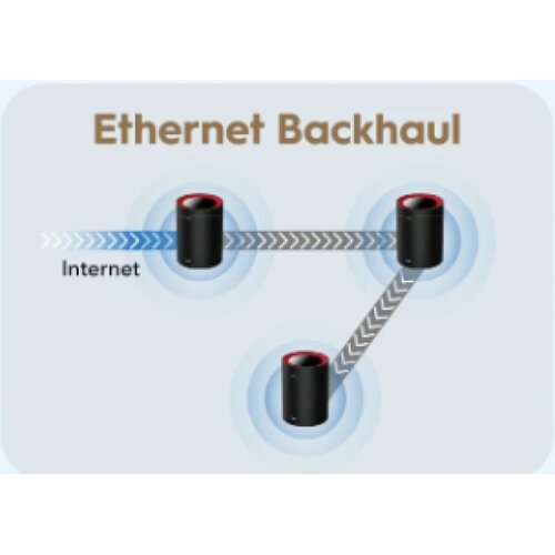 Cudy M3000(1-Pack) AX3000 Wi-Fi 6 Mesh 2.5G Solution Cene