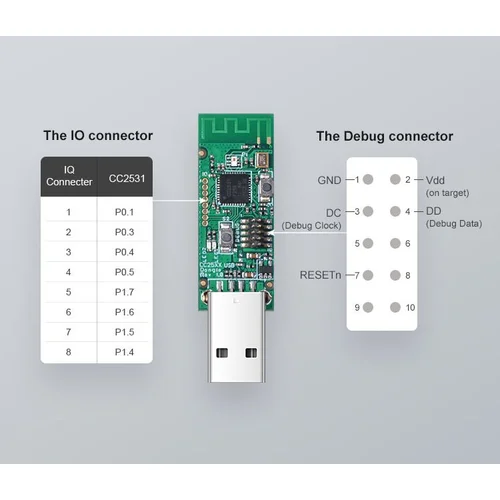  SONOF pametni USB ključ ZigBee 3.0 CC2531