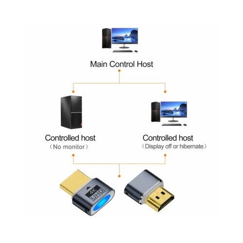Kettz HA-K171G HDMI adapter Dummy Emulator Cene