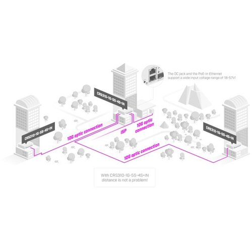 MikroTik CRS310-1G-5S-4S IN Cloud Router Switch Slike