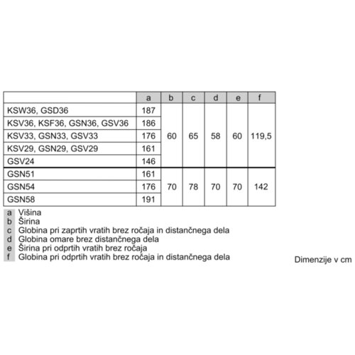 Bosch hladnjak KSV33NWEP Slike