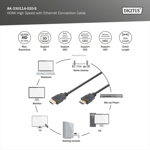 Digitus HS HDMI priključni kabel [1x HDMI-utikač 1x HDMI-utikač] 2m, crn, AK-330114-020-S Cene