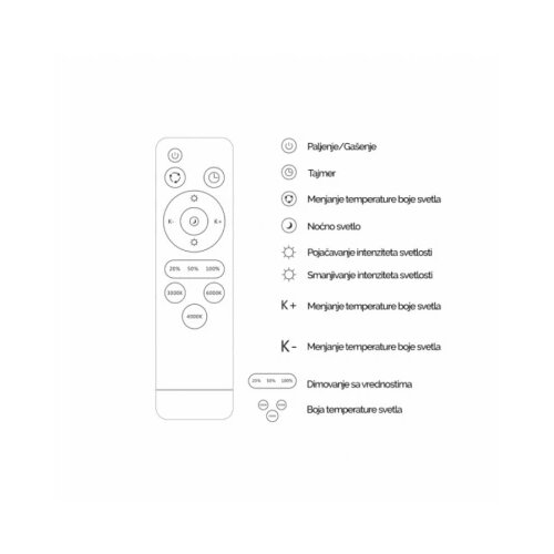  LED PLAFONJERA YL-RM-008-48W 3000K/4000K/6000K DIMABILNA Slike