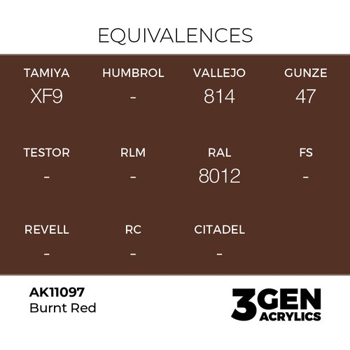 AK Interactive Burnt Red 17ml - 3rd Gen Akrilna Boja AK11097 Slike