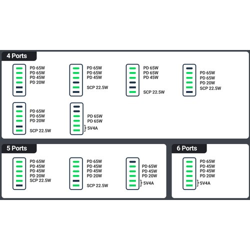 Ugreen 2x USB-A in 4x USB-C 200W GaN II hitri polnilec - box Slike