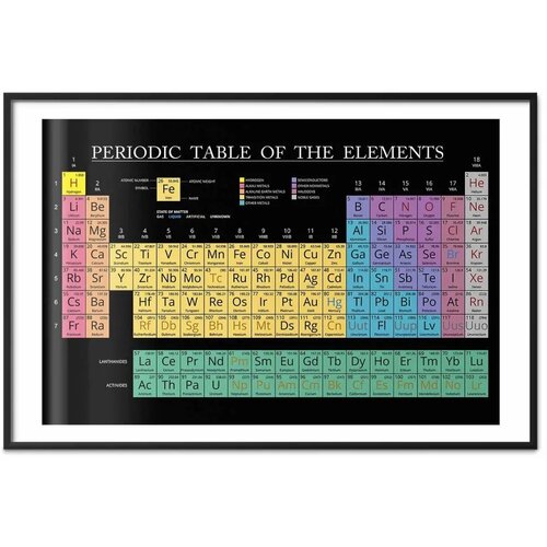  Plakat - Mendeleev\'s Table 90x60 Crni okvir s margom Cijene